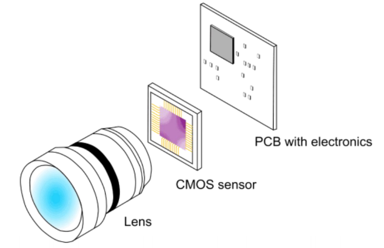 CMOS.png